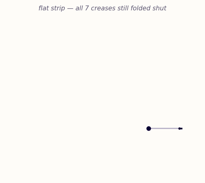 Animation: a folded strip of paper unfolding, crease by crease, into the dragon curve